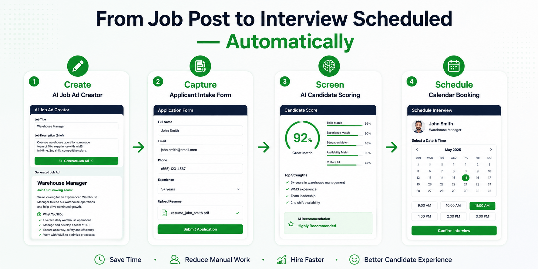 From Job Post to Interview Scheduled — Automatically: 1) Create, AI Job Ad Creator generates a post-ready job ad from a brief description; 2) Capture, an Applicant Intake Form collects candidate info and resume; 3) Screen, AI Candidate Scoring gives a 92% Great Match with top strengths listed; 4) Schedule, Calendar Booking lets the candidate pick a date and time to confirm the interview. Save Time, Reduce Manual Work, Hire Faster, Better Candidate Experience.