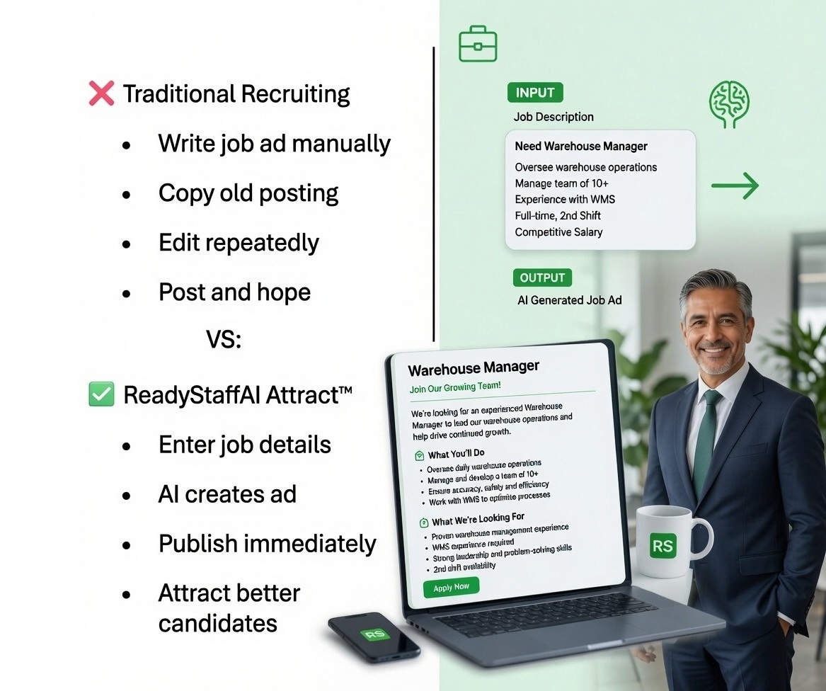 Traditional Recruiting (write job ad manually, copy old posting, edit repeatedly, post and hope) versus Ready Staff AI Attract: enter job details, AI creates ad, publish immediately, attract better candidates -- shown with a job description input turning into an AI-generated Warehouse Manager job ad on a laptop, held by a smiling recruiter