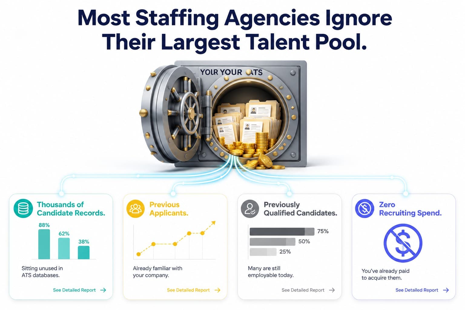Most staffing agencies ignore their largest talent pool: thousands of candidate records, previous applicants, previously qualified candidates, sitting unused in ATS databases at zero recruiting spend