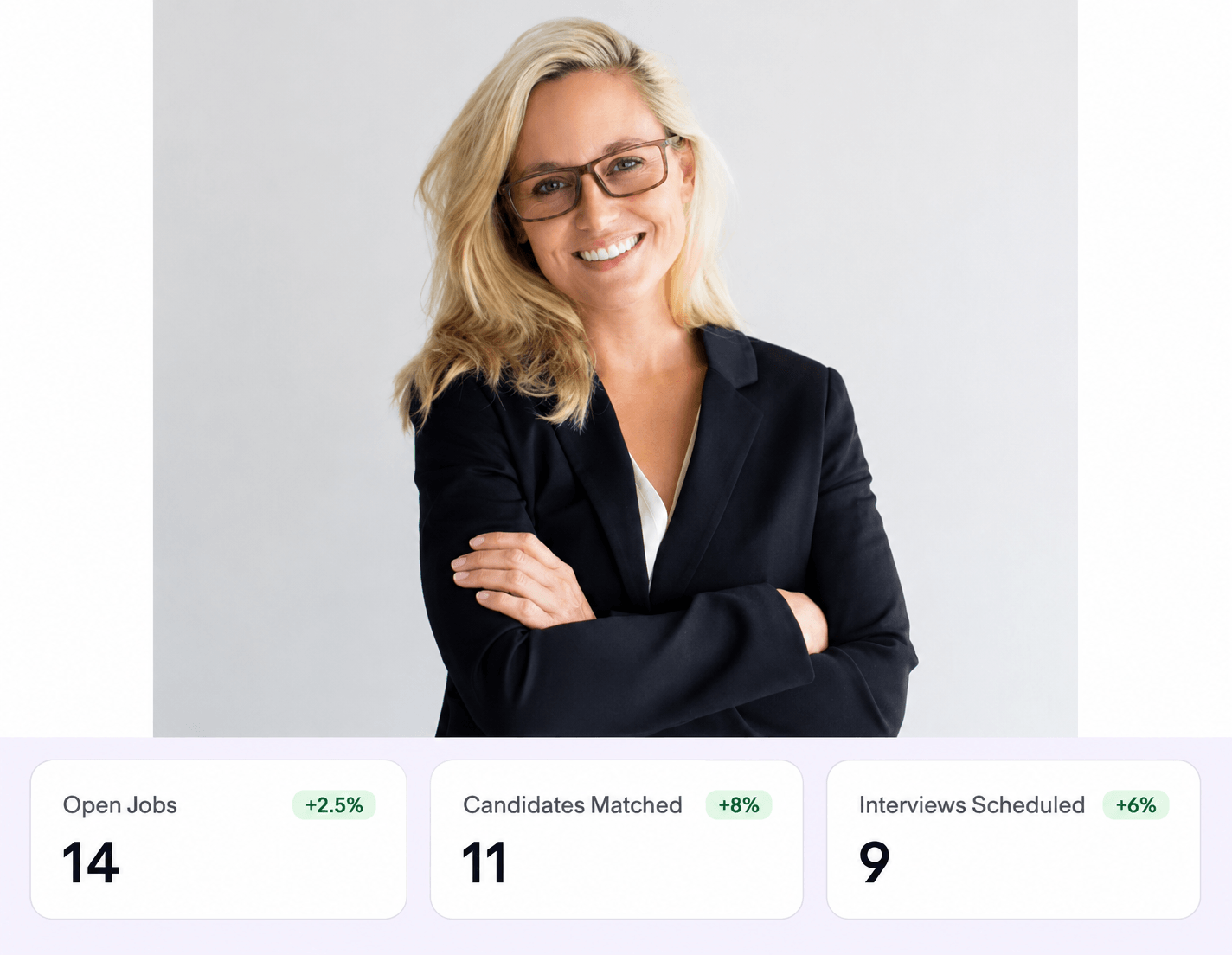 A recruiter smiling with arms crossed, with three stat tiles overlaid: Open Jobs 14 (+2.5%), Candidates Matched 11 (+8%), Interviews Scheduled 9 (+6%)